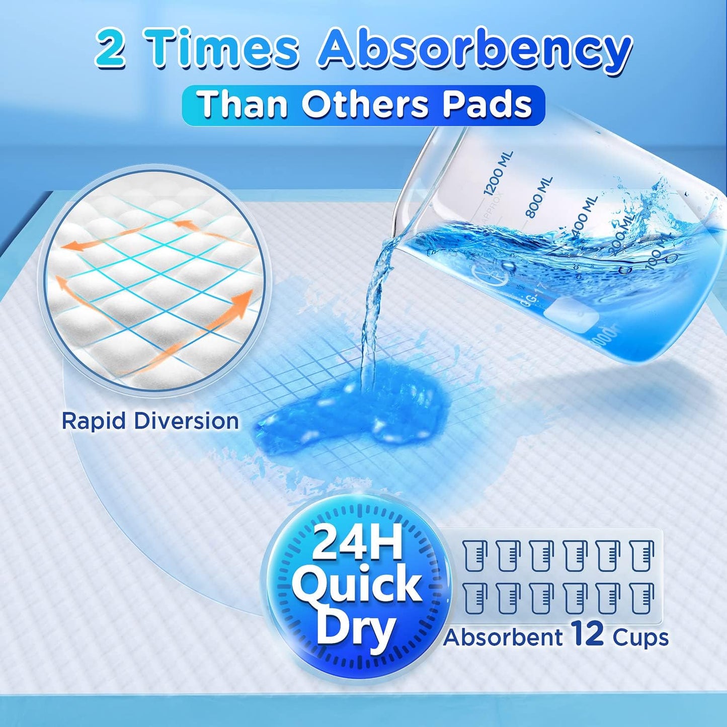 4XL 36"X36" Thicken Heavy Absorbency Pet Training Puppy Pee Pads- Jumbo Disposable Polymer Quick Dry No Leaking Pee Pads for Dogs, Cats, Rabbits Pets