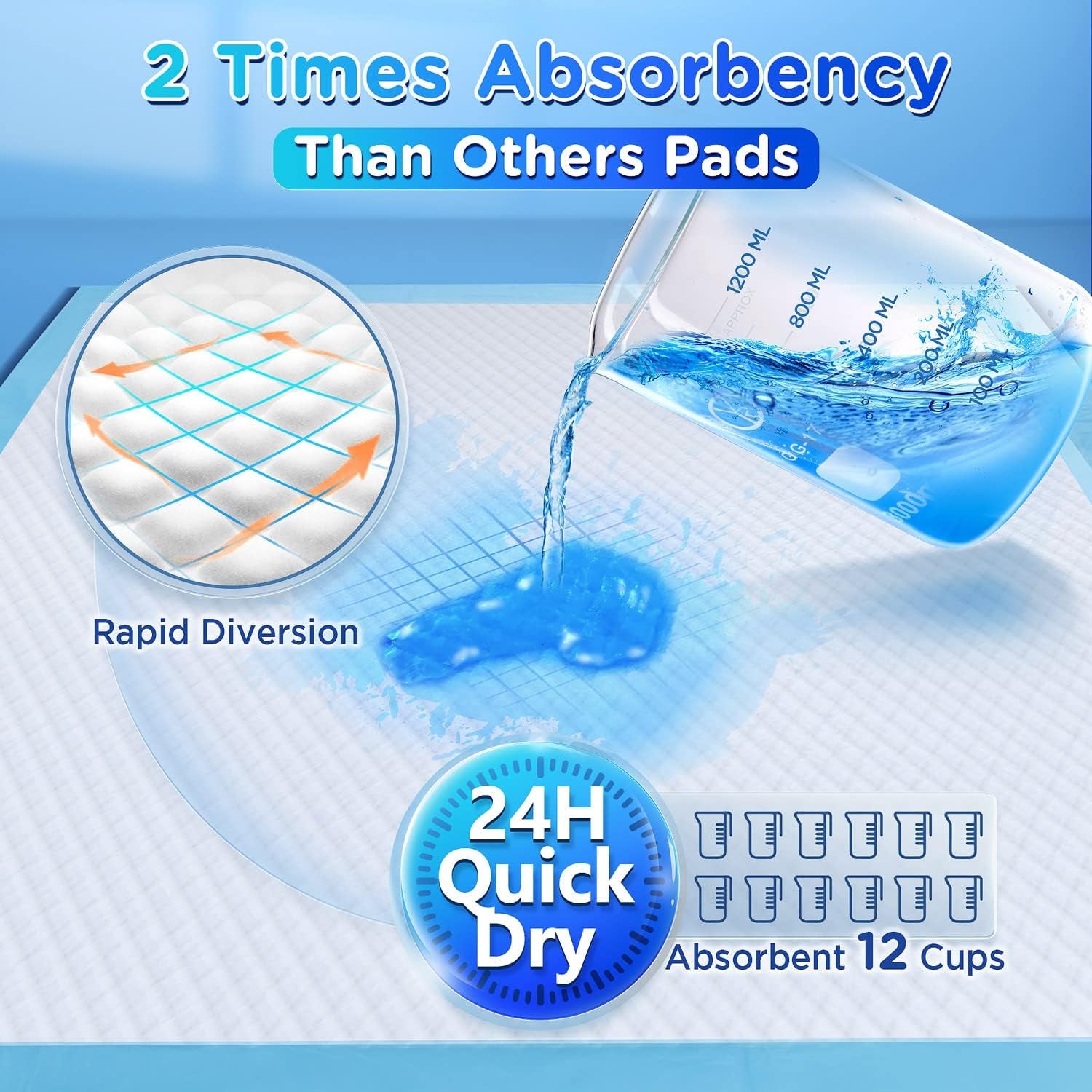 4XL 36"X36" Thicken Heavy Absorbency Pet Training Puppy Pee Pads- Jumbo Disposable Polymer Quick Dry No Leaking Pee Pads for Dogs, Cats, Rabbits Pets