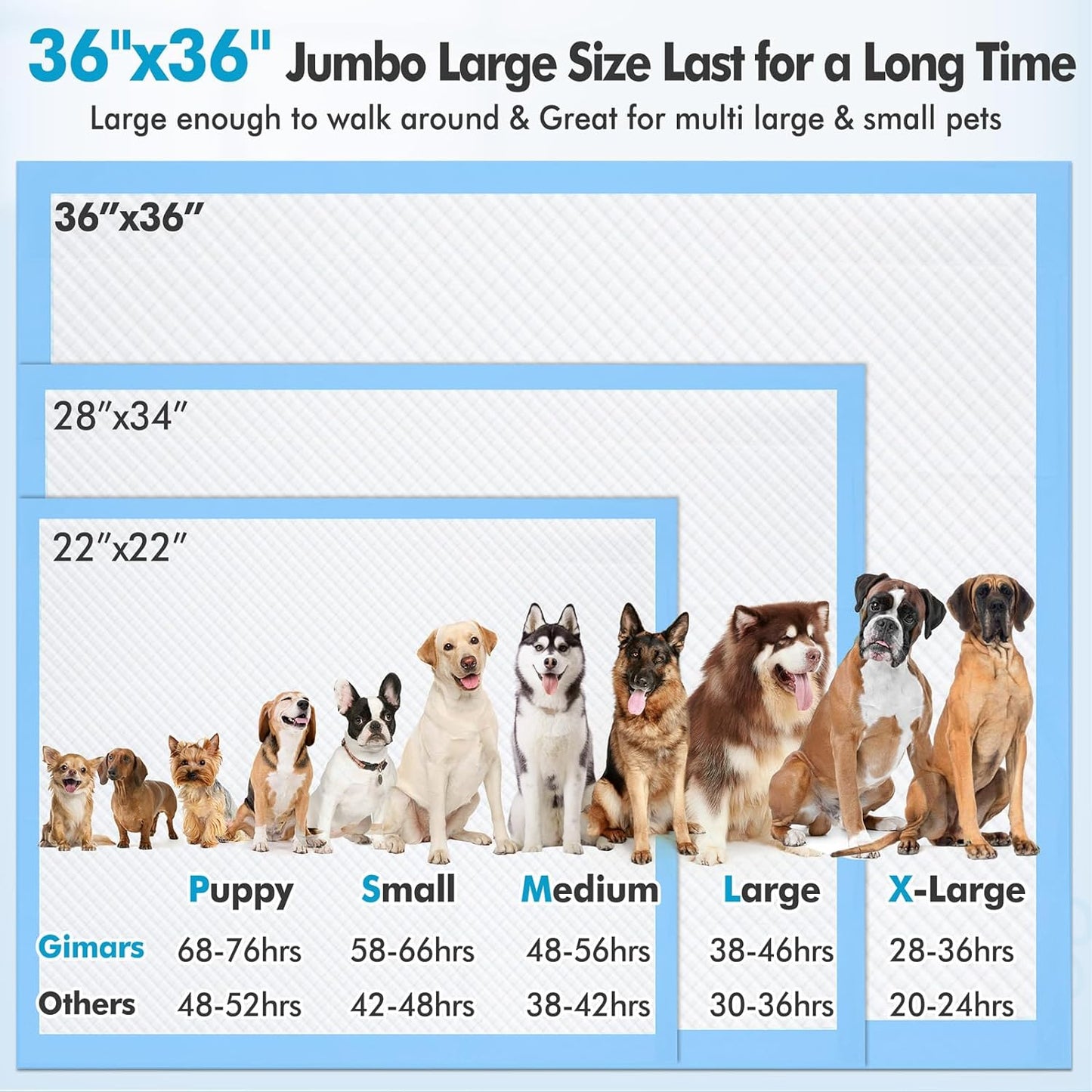 4XL 36"X36" Thicken Heavy Absorbency Pet Training Puppy Pee Pads- Jumbo Disposable Polymer Quick Dry No Leaking Pee Pads for Dogs, Cats, Rabbits Pets
