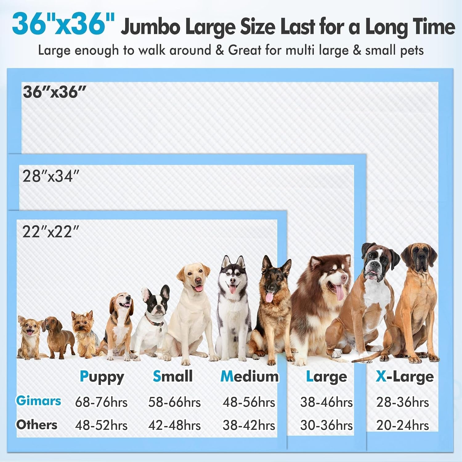 4XL 36"X36" Thicken Heavy Absorbency Pet Training Puppy Pee Pads- Jumbo Disposable Polymer Quick Dry No Leaking Pee Pads for Dogs, Cats, Rabbits Pets