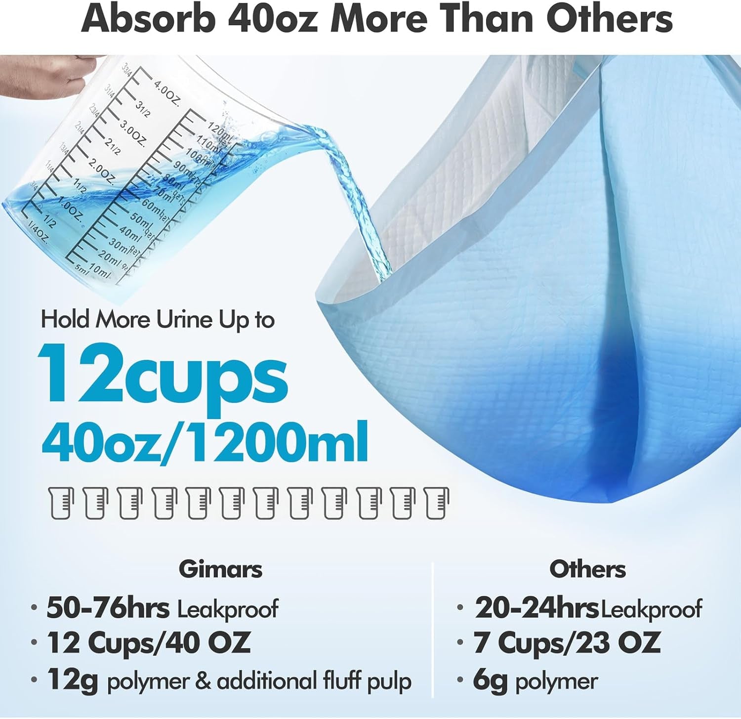4XL 36"X36" Thicken Heavy Absorbency Pet Training Puppy Pee Pads- Jumbo Disposable Polymer Quick Dry No Leaking Pee Pads for Dogs, Cats, Rabbits Pets
